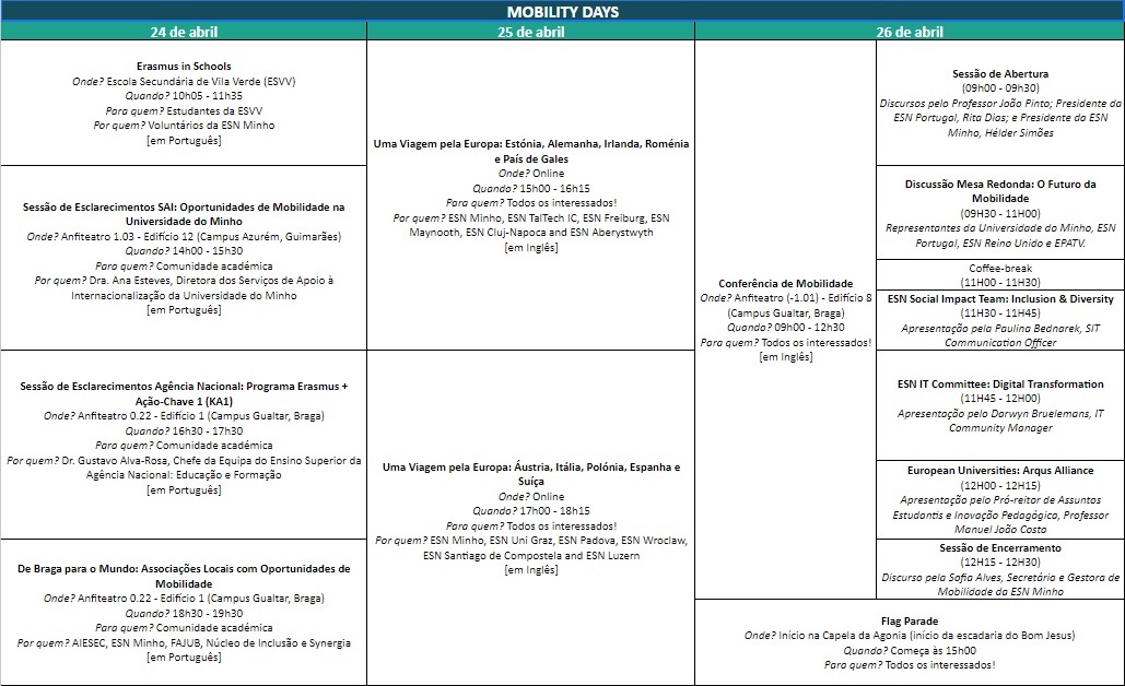 Mobility Days - programa