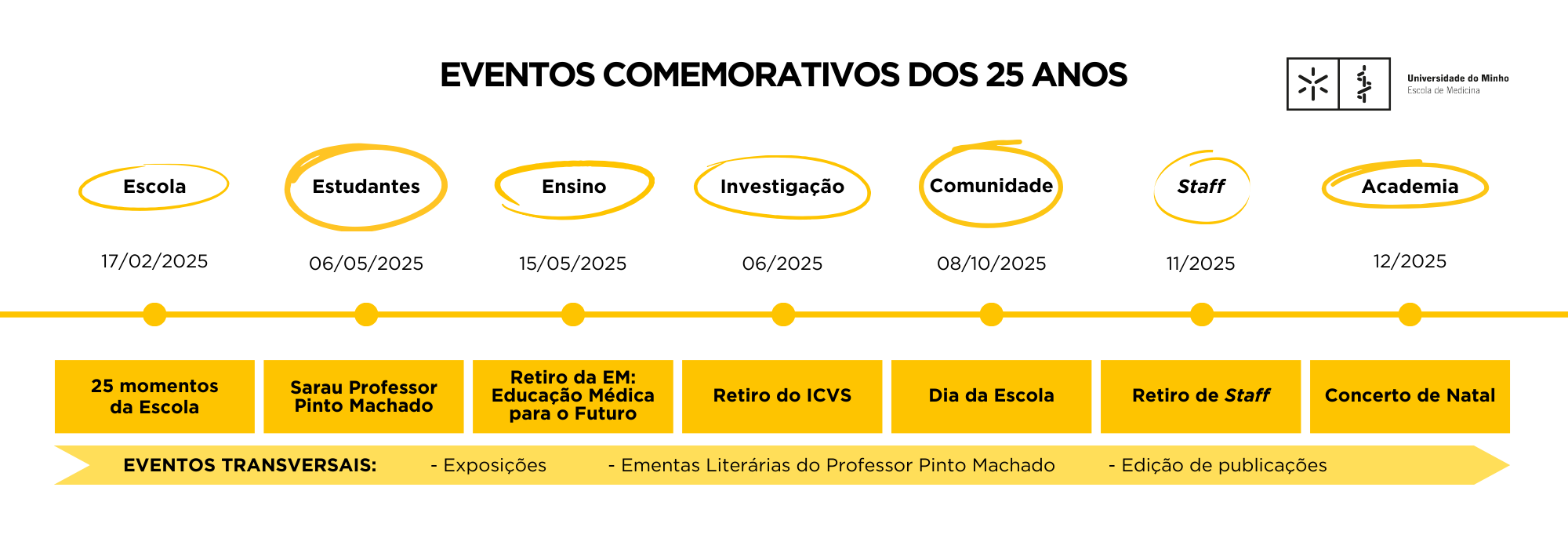 Programa comemorativo