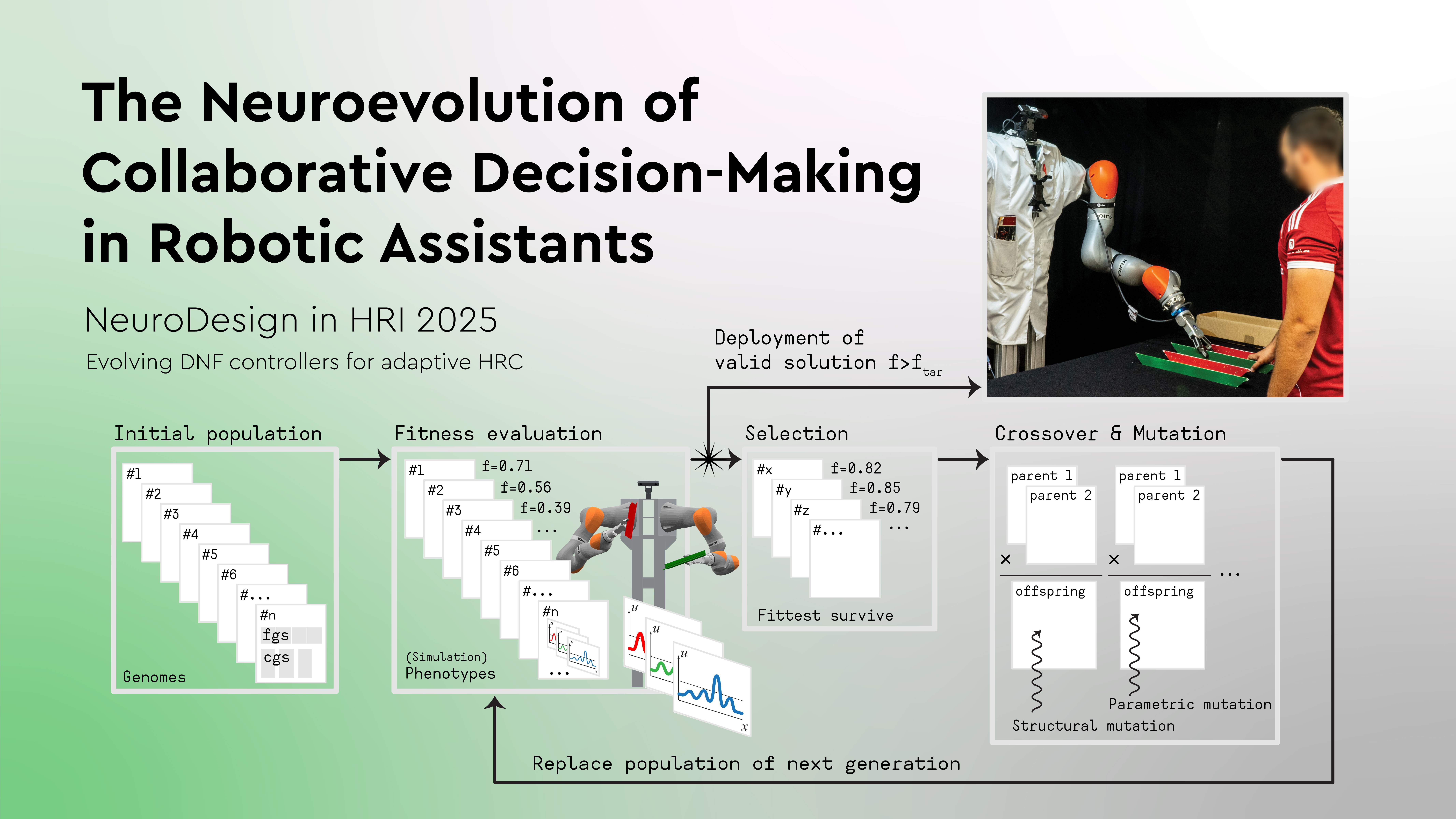Explicação simplificada do projeto