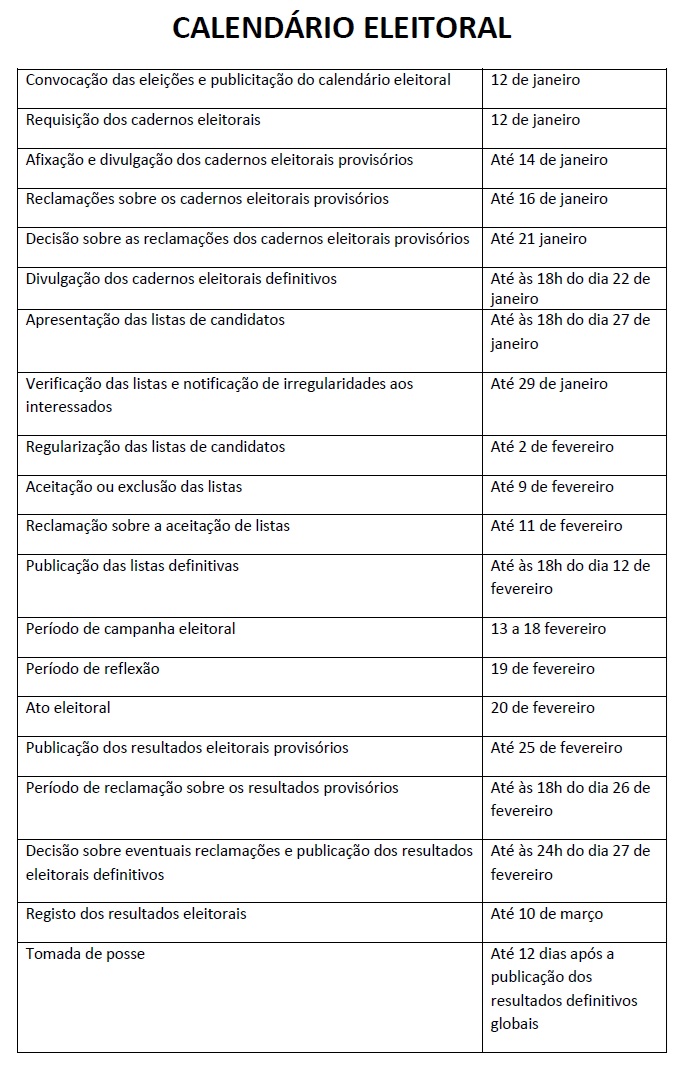 Calendário Eleitoral