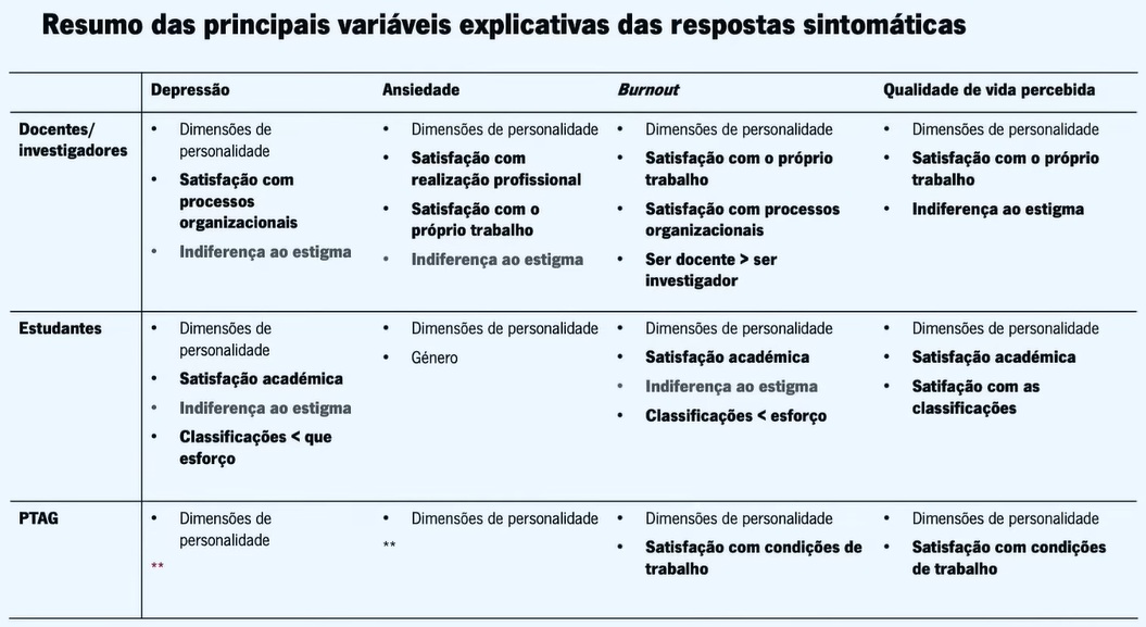 Apresentação dos resultados do projeto PROMETEU (2de4)