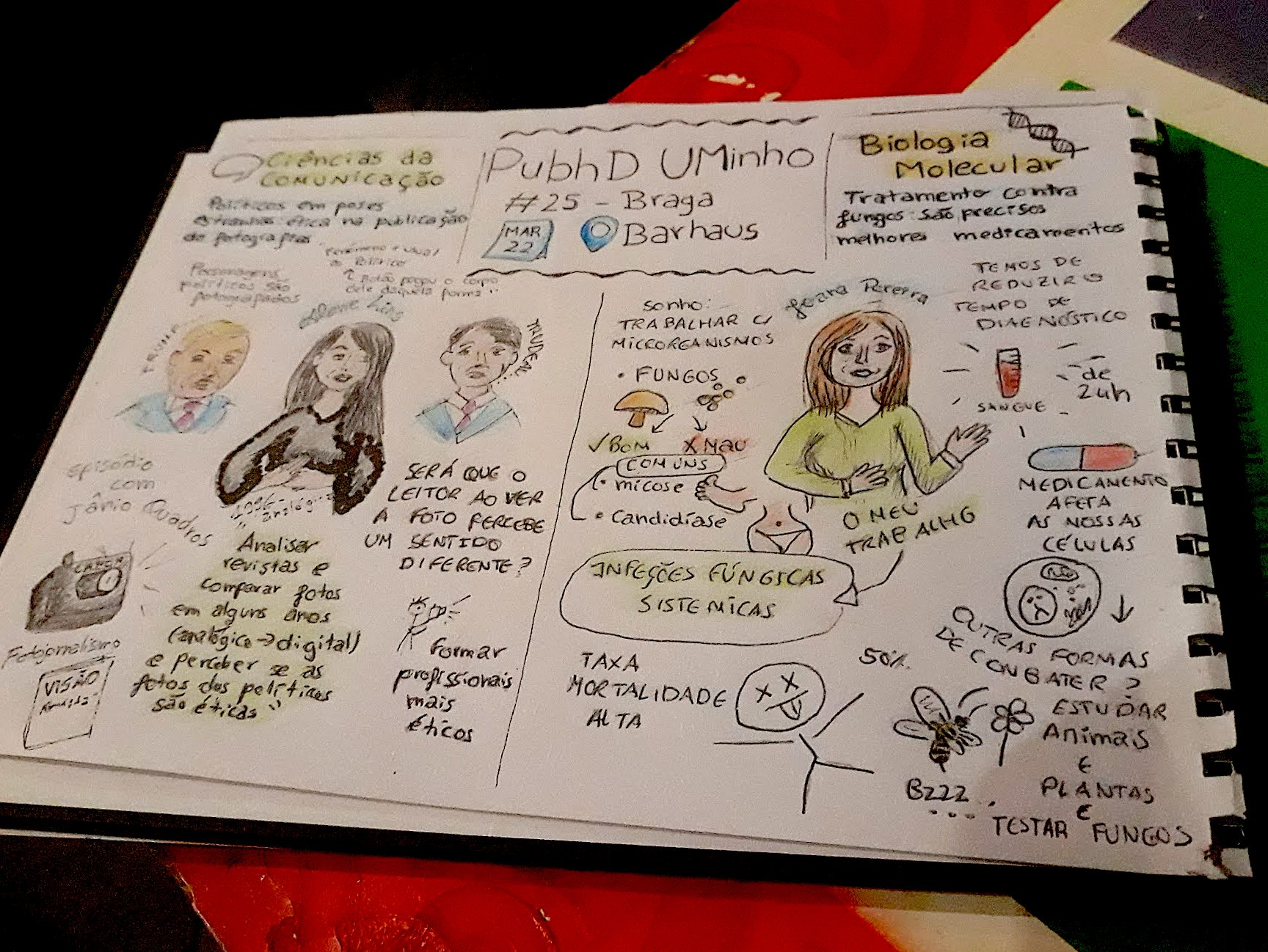 Ilustração das apresentações