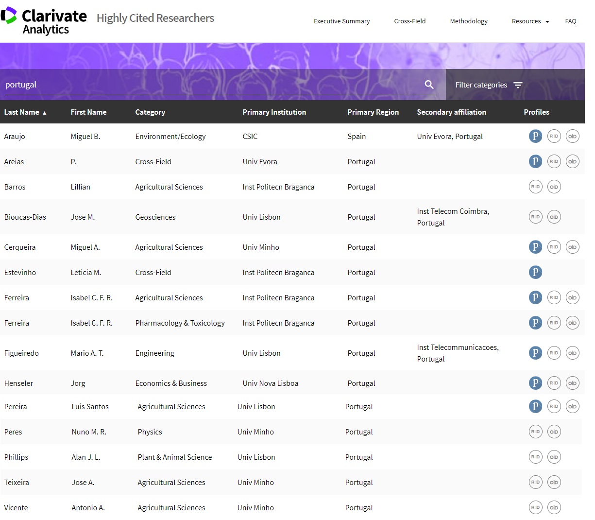 Cientistas a trabalhar em Portugal