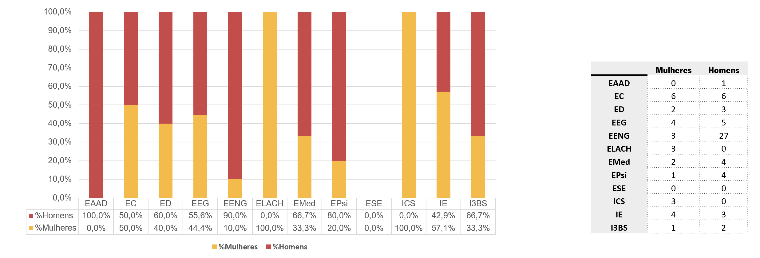 CAT_A_UOEI_2023 conjunto_Liderança.png