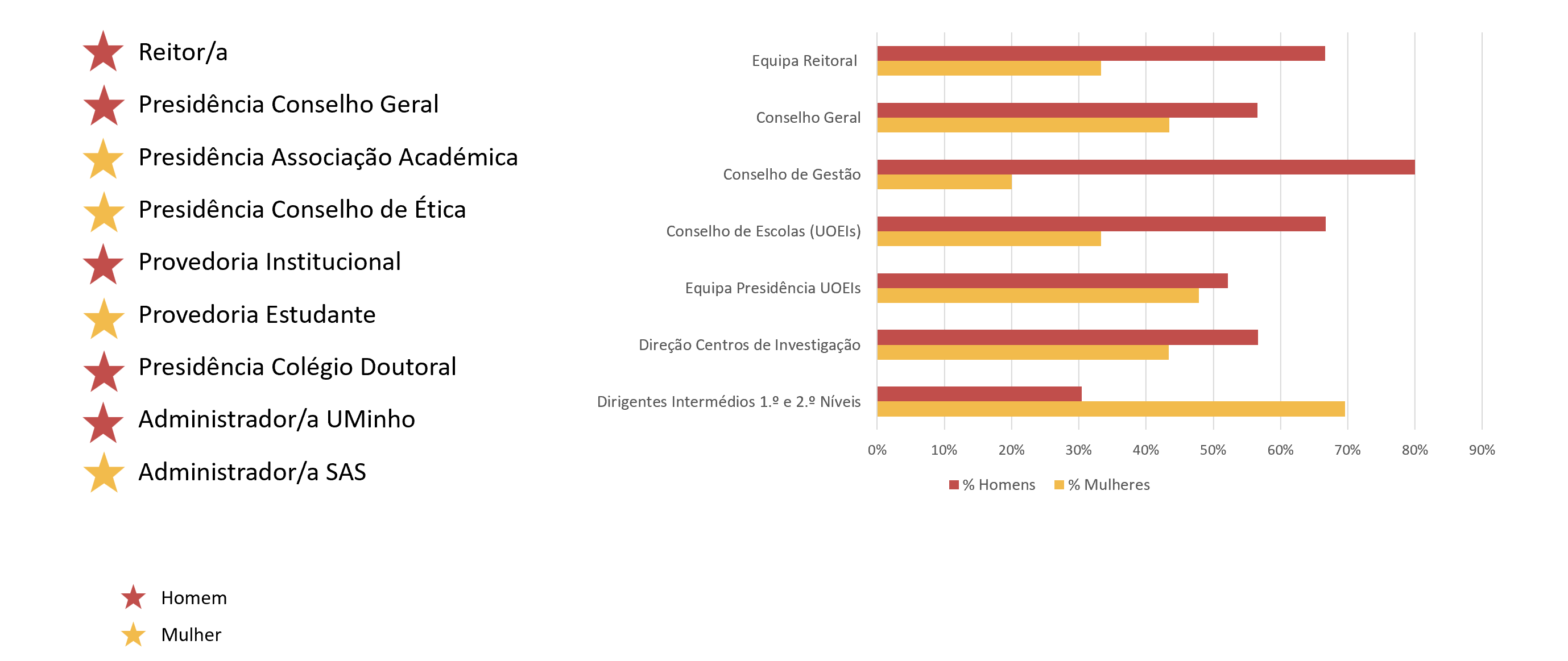Liderança UMinho_2024_Liderança.png