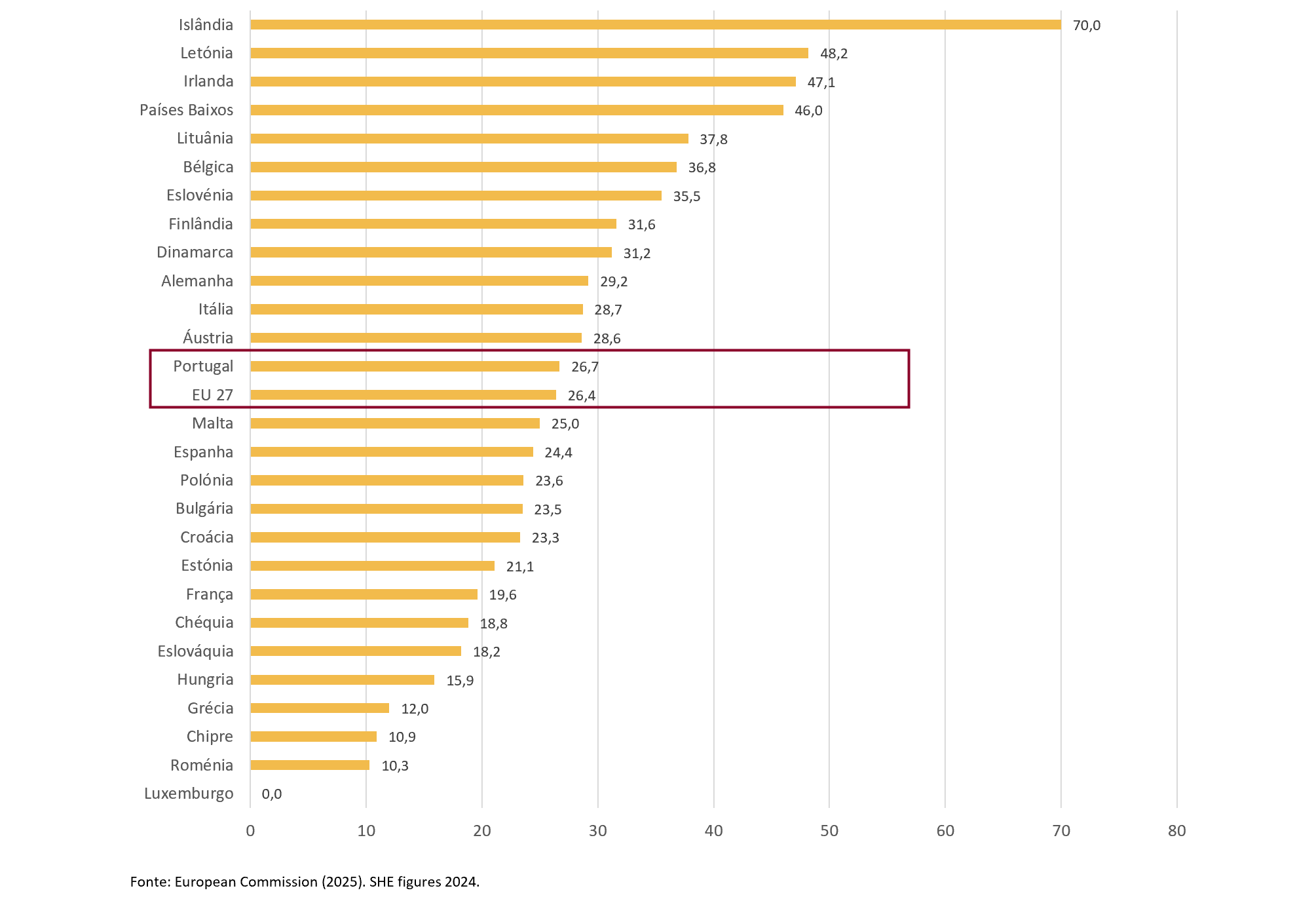 Liderança_She Figures_1.png
