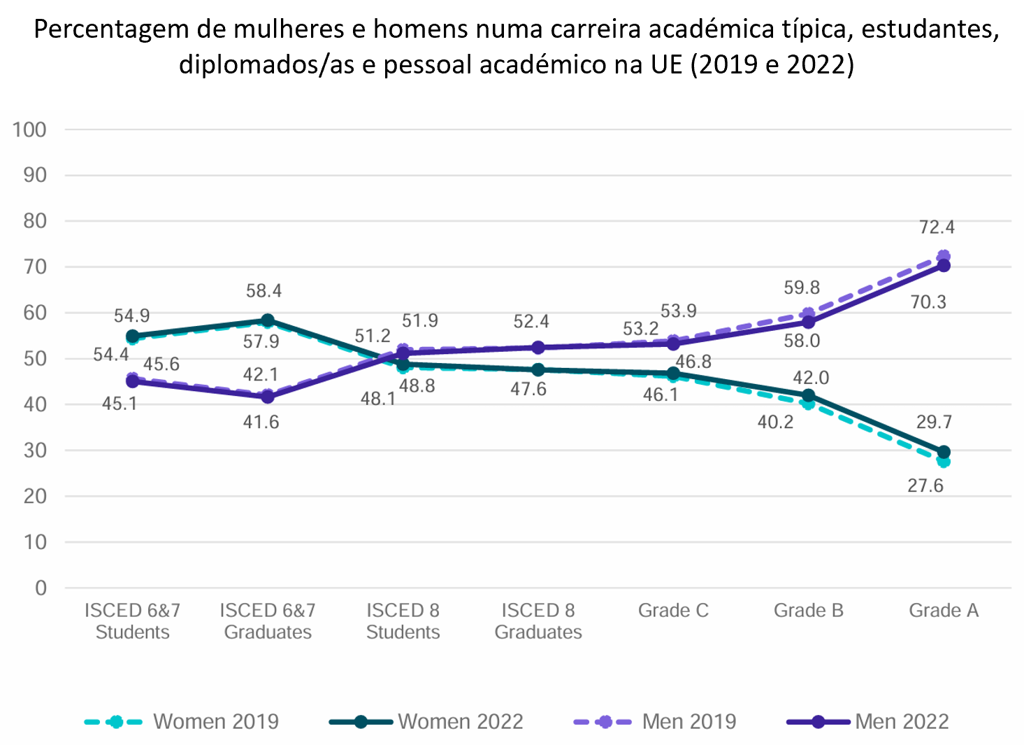 UE_Efeito Tesoura_2022.png