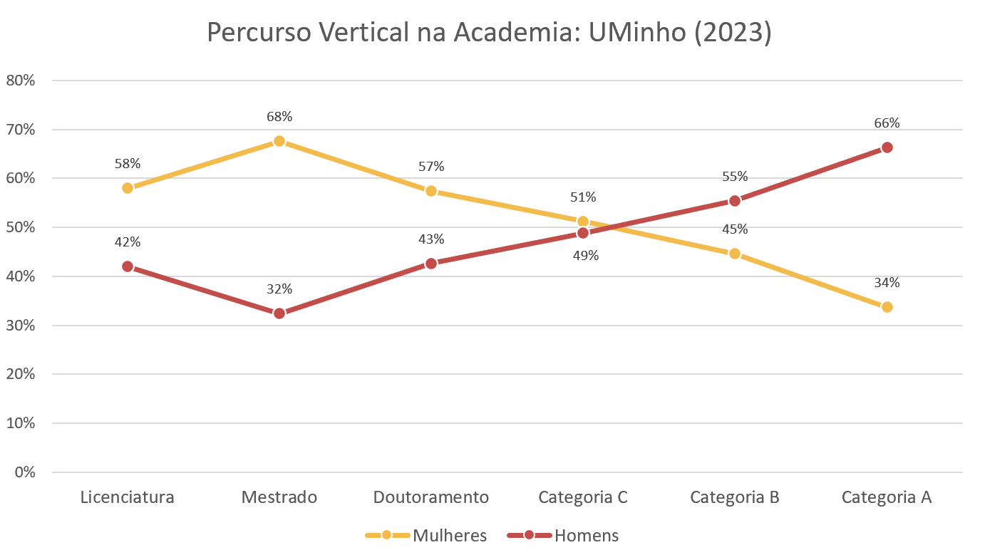 UMinho_23_Efeito Tesoura_3.png