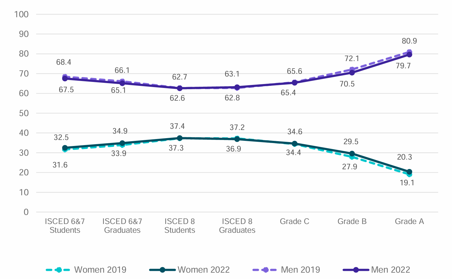 Progressão STEM.png