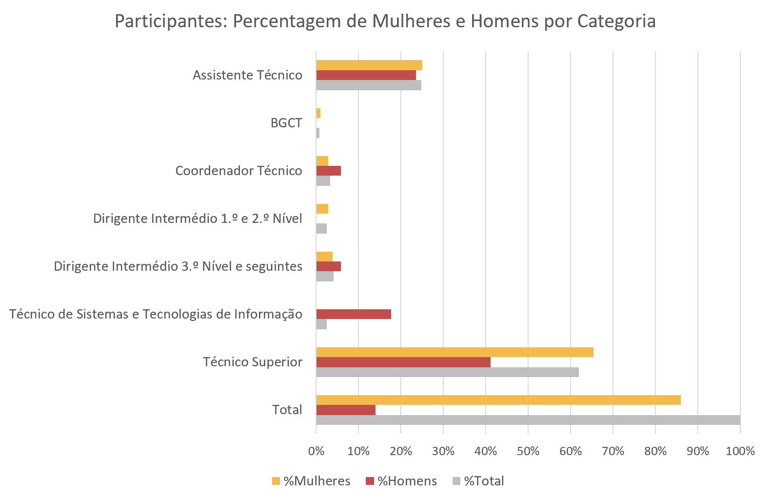 Gráfico participantes2.png