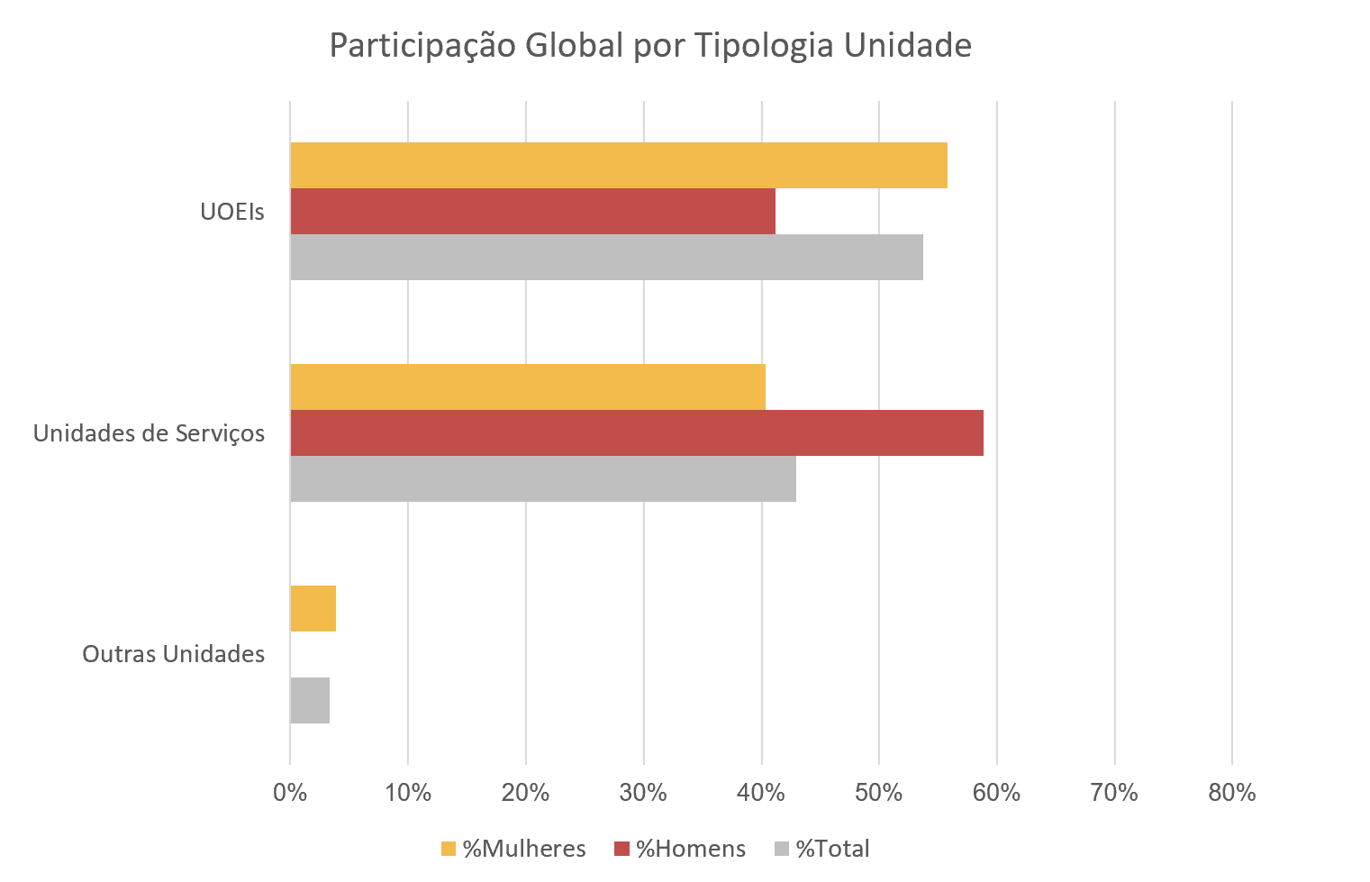 Gráfico participantes_UOs1.png
