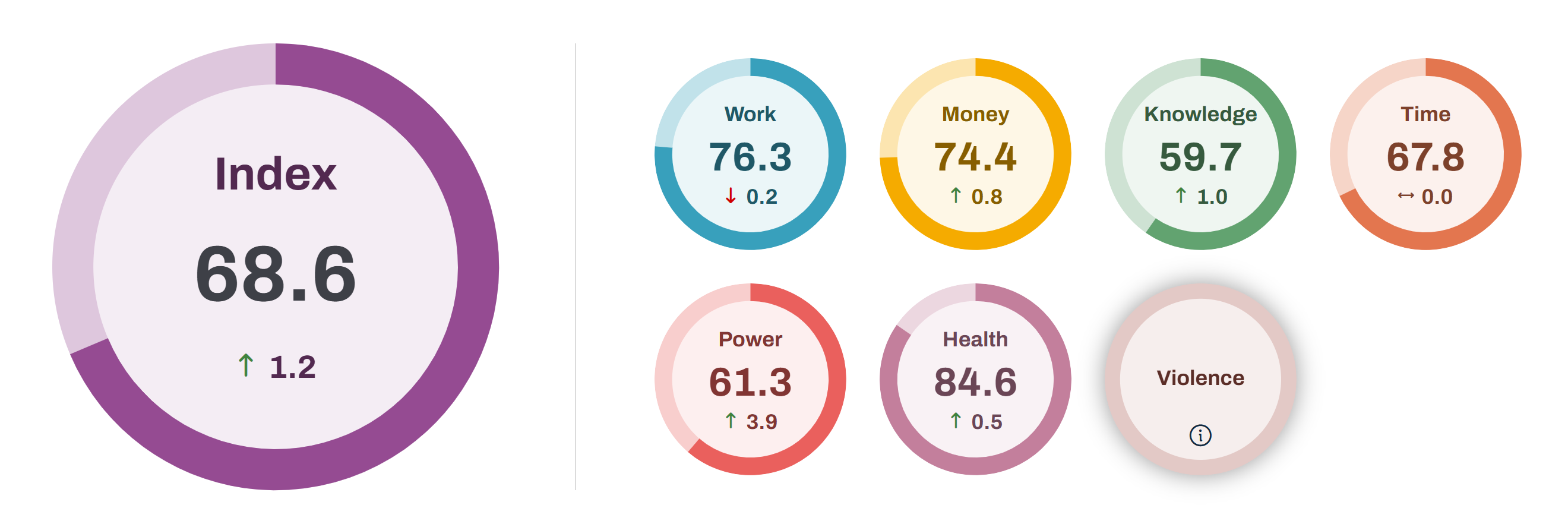 Índice EIGE_PT_2024.png