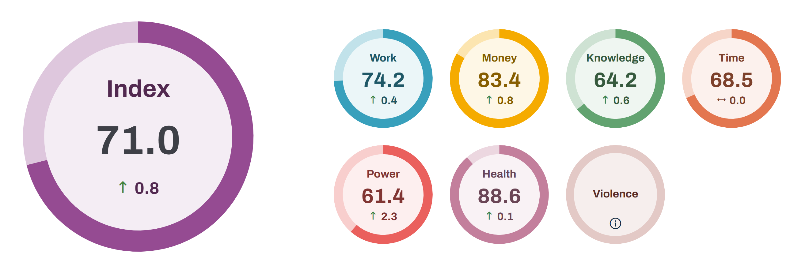 Índice EIGE_UE_2024.png