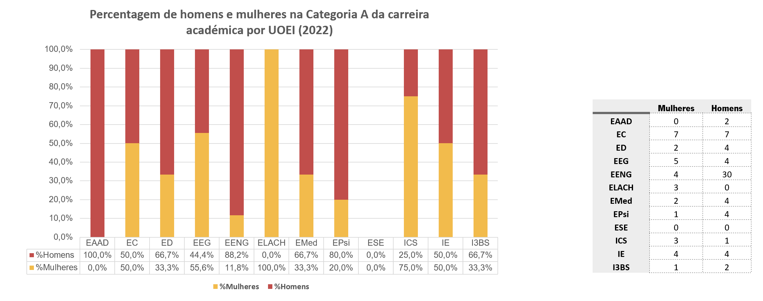 CAT_A_UOEI_2022 conjunto.png