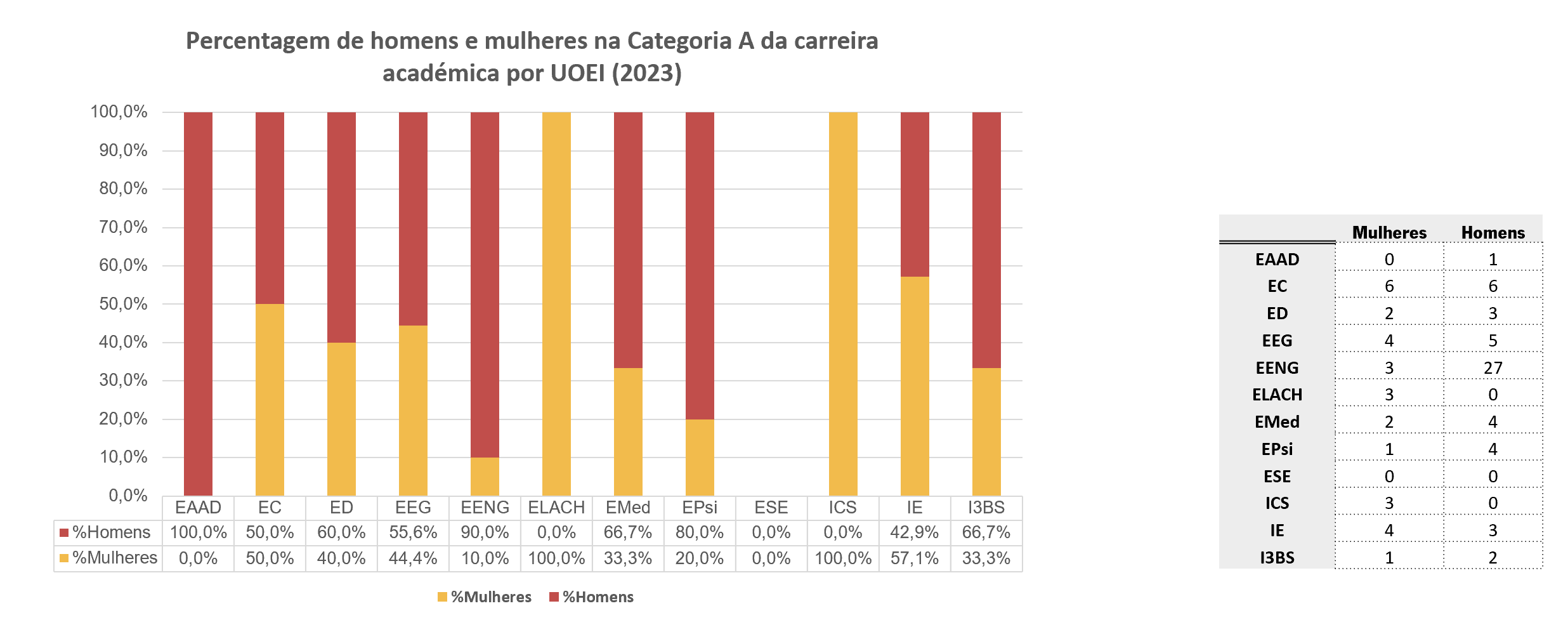 CAT_A_UOEI_2023 conjunto2.png