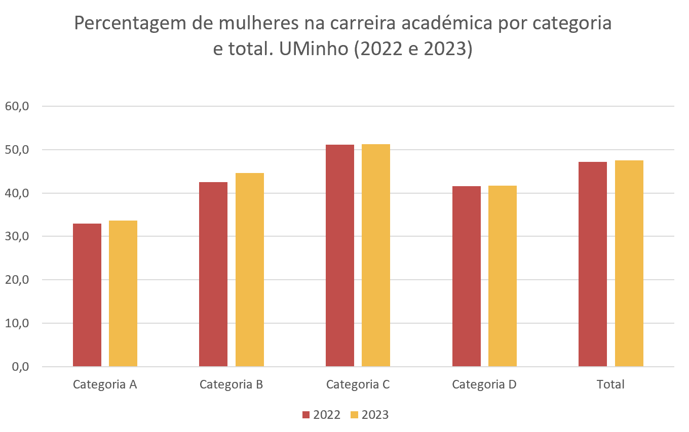 Categorias_DOC_UMinho 22-23_4.png