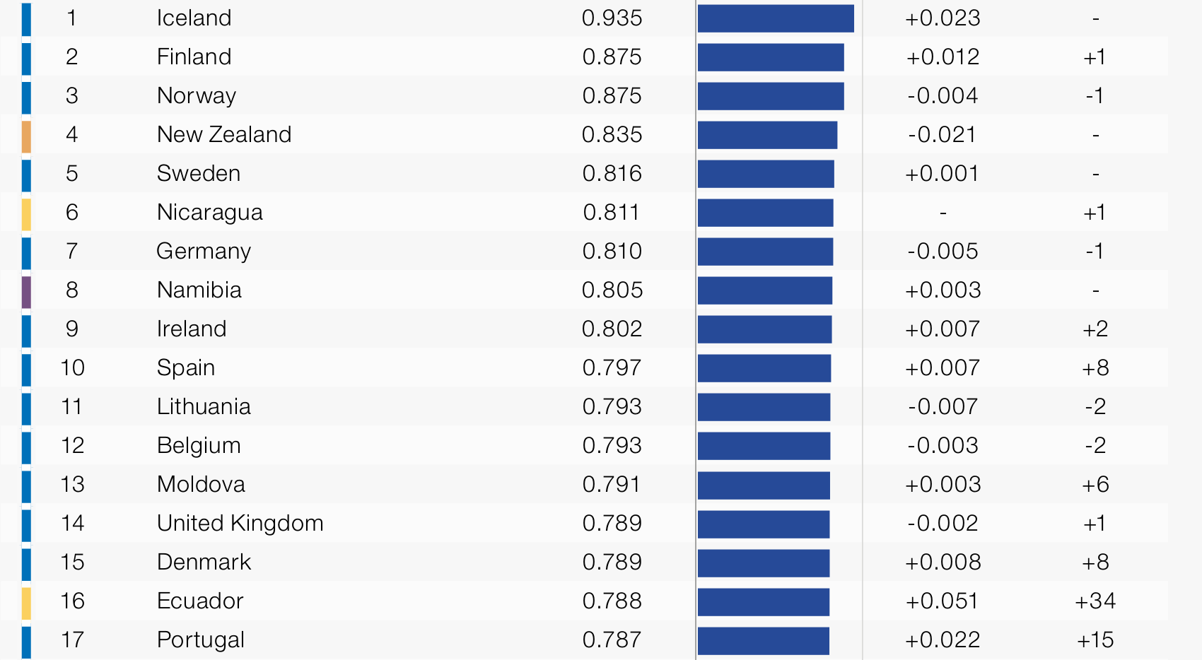 Gender Gap Index_2024.png
