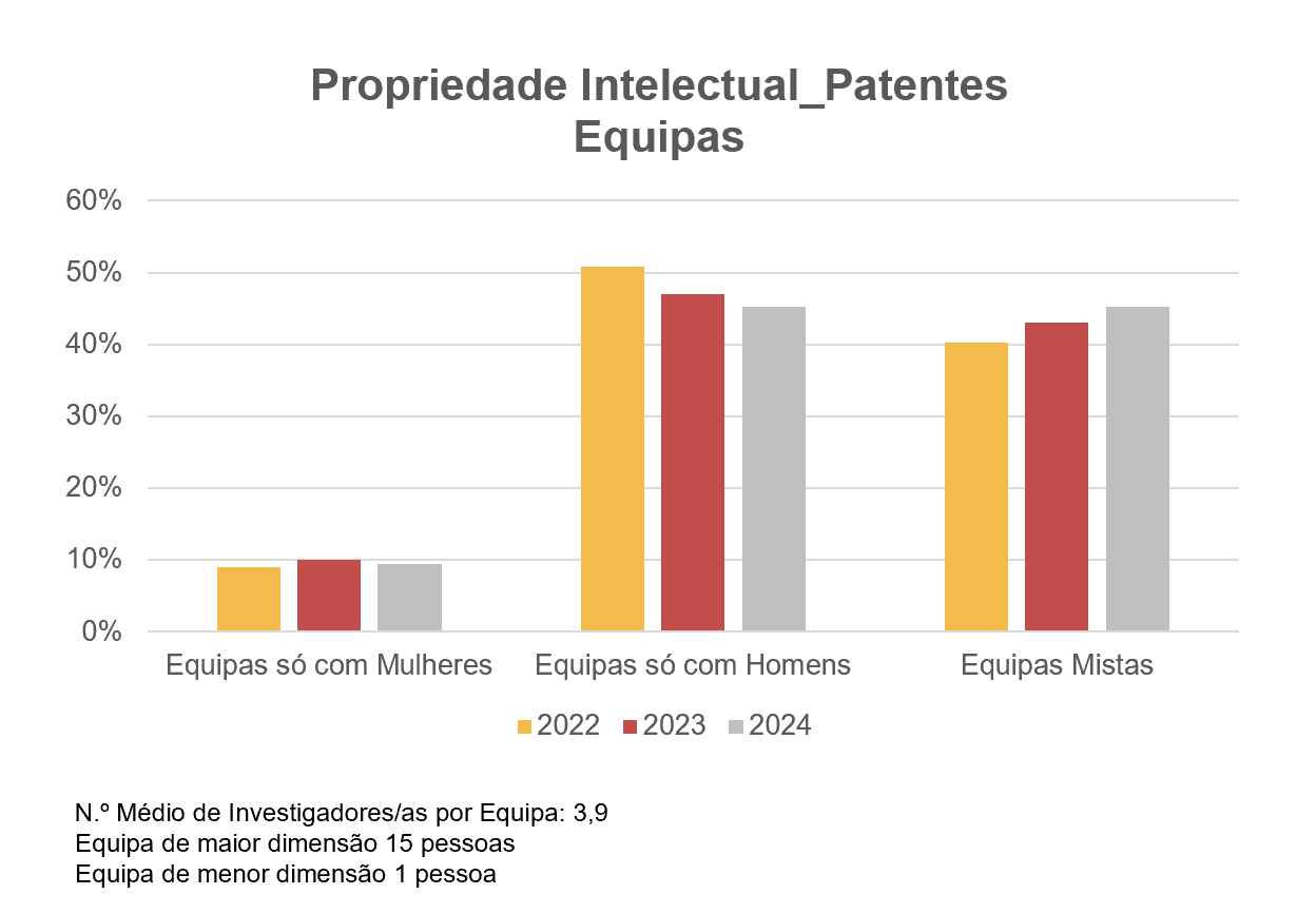 Patentes_Equipas_Global.png