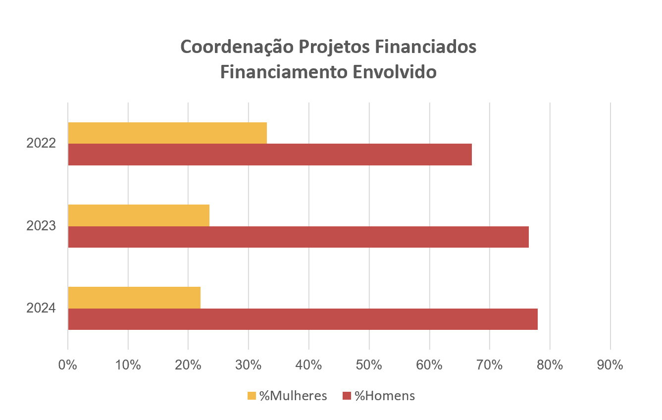 Projetos_22-24_Financiamento.png