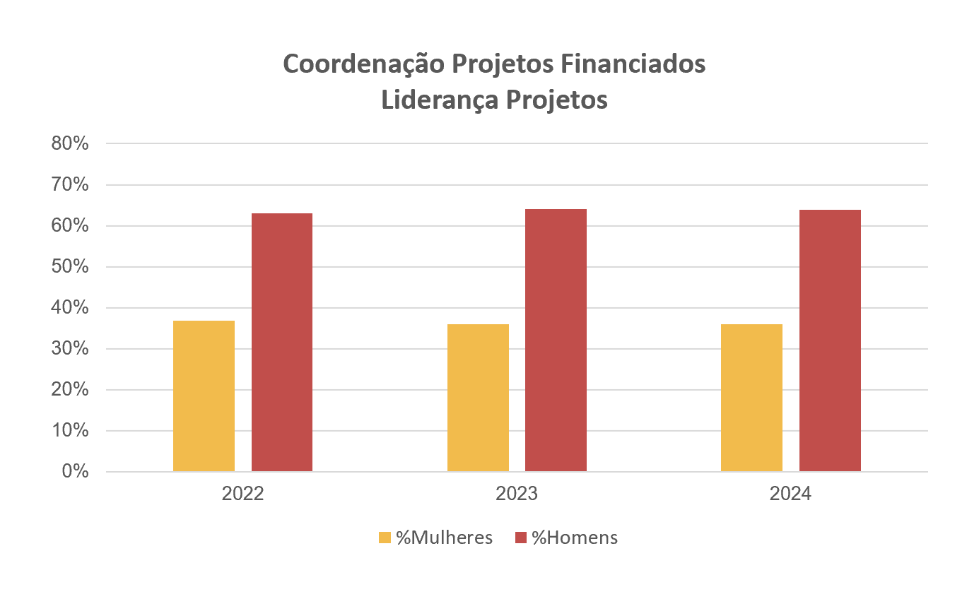 Projetos_22-24_Liderança.png