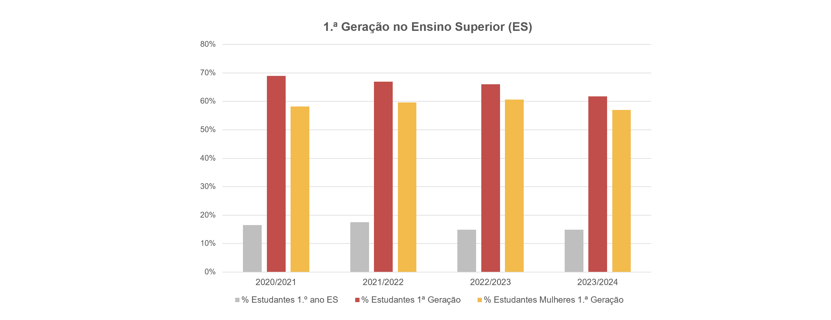 primeira geração_1.png
