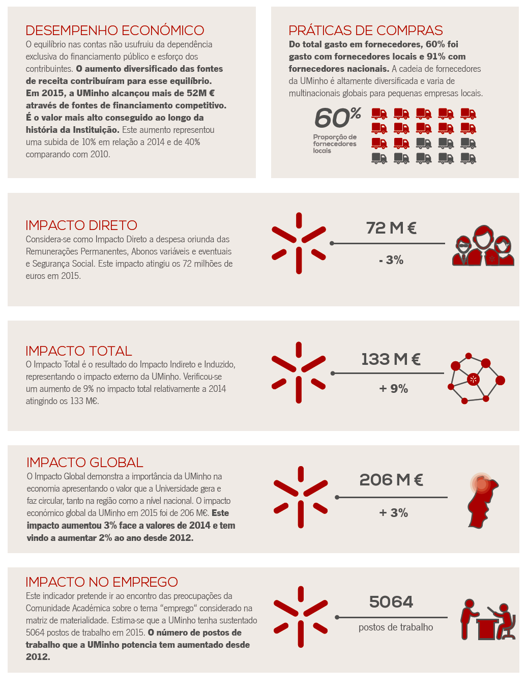 Indicadores Económicos 2015 (PT)_v3.png
