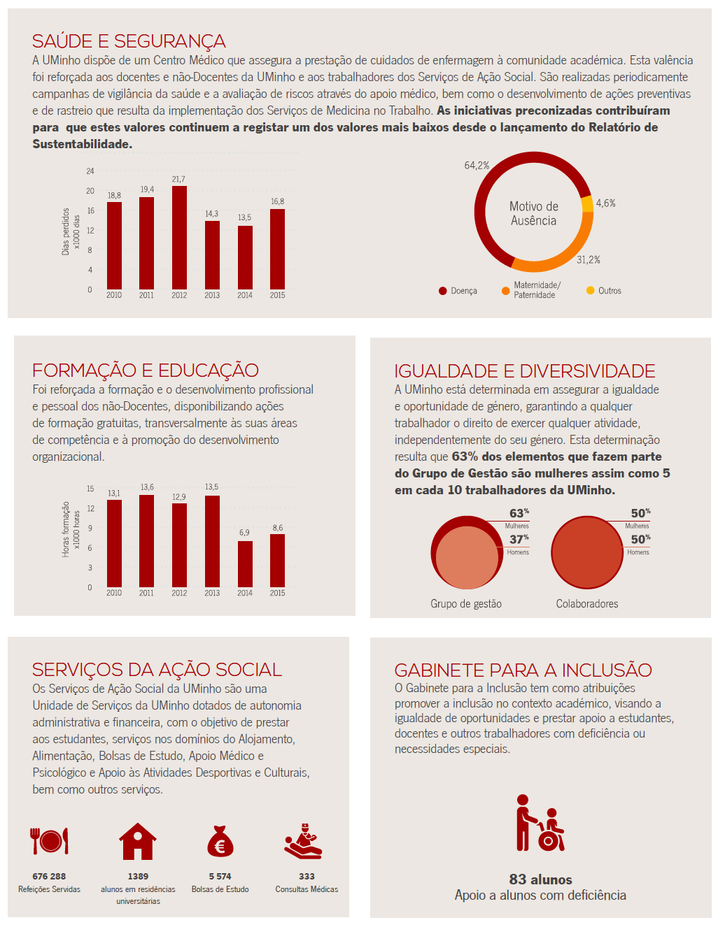Indicadores Sociais 2015 (PT)_v3.png
